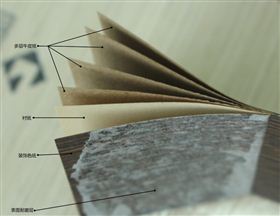 防火饰面板价格