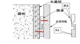 抗倍特挂墙图示