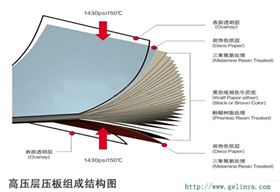 高压层压板结构图