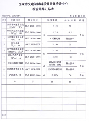 格林雅抗倍特燃烧性能检验报告(中)